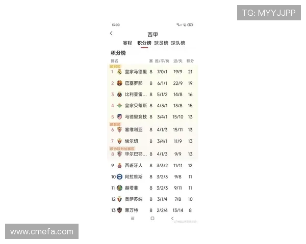 西甲联赛排名情况：最新西甲联赛排名及争冠形势